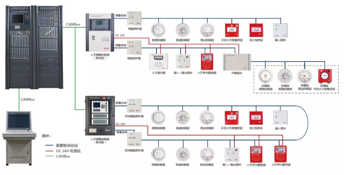 消防報警系統(tǒng)常見故障問題解析