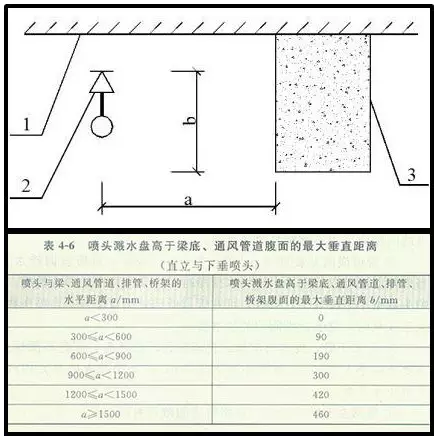 噴淋怎么安裝才規(guī)范？12項(xiàng)噴淋安裝要點(diǎn)示例總結(jié)！