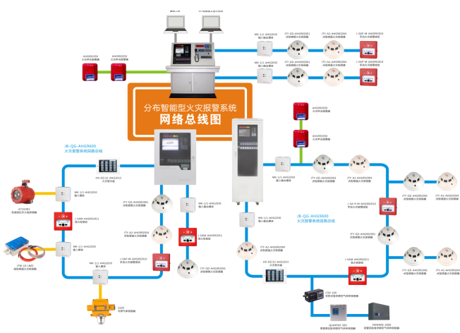 火災(zāi)自動報警系統(tǒng)形式-控制中心報警系統(tǒng)