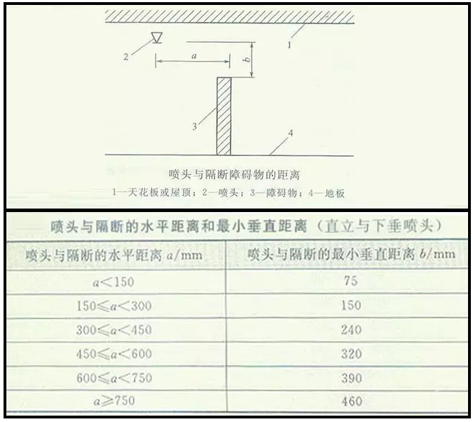 噴淋怎么安裝才規(guī)范？12項(xiàng)噴淋安裝要點(diǎn)示例總結(jié)！