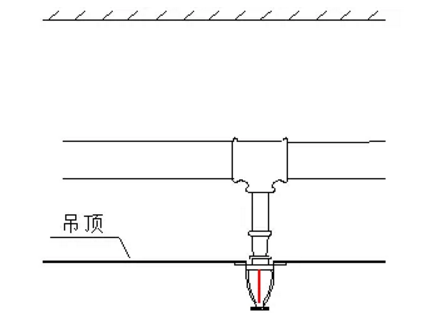 噴淋怎么安裝才規(guī)范？12項(xiàng)噴淋安裝要點(diǎn)示例總結(jié)！